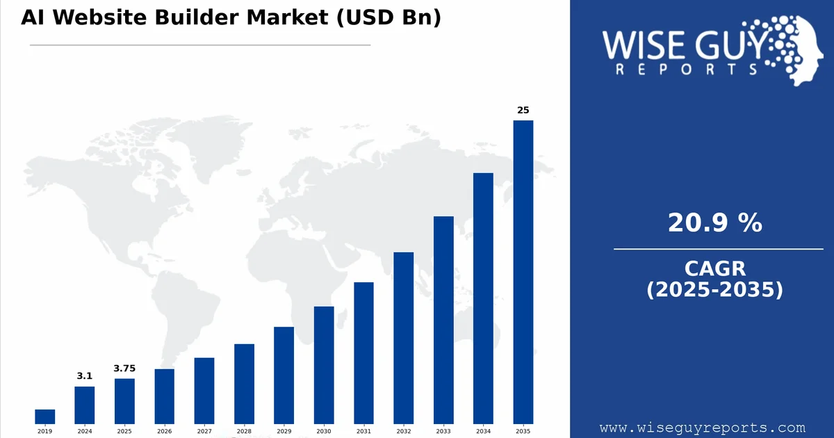 AI Website Builder: Launch a Business in 15 Minutes (2026)